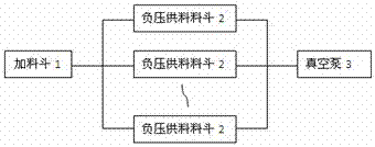 一種加料斗、物料負(fù)壓供應(yīng)裝置及其管材真空擠出系統(tǒng)的制作方法