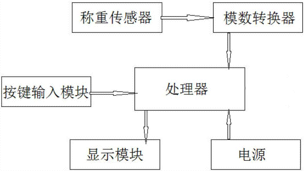 一種自動(dòng)稱重的水泥留樣桶的制造方法與工藝