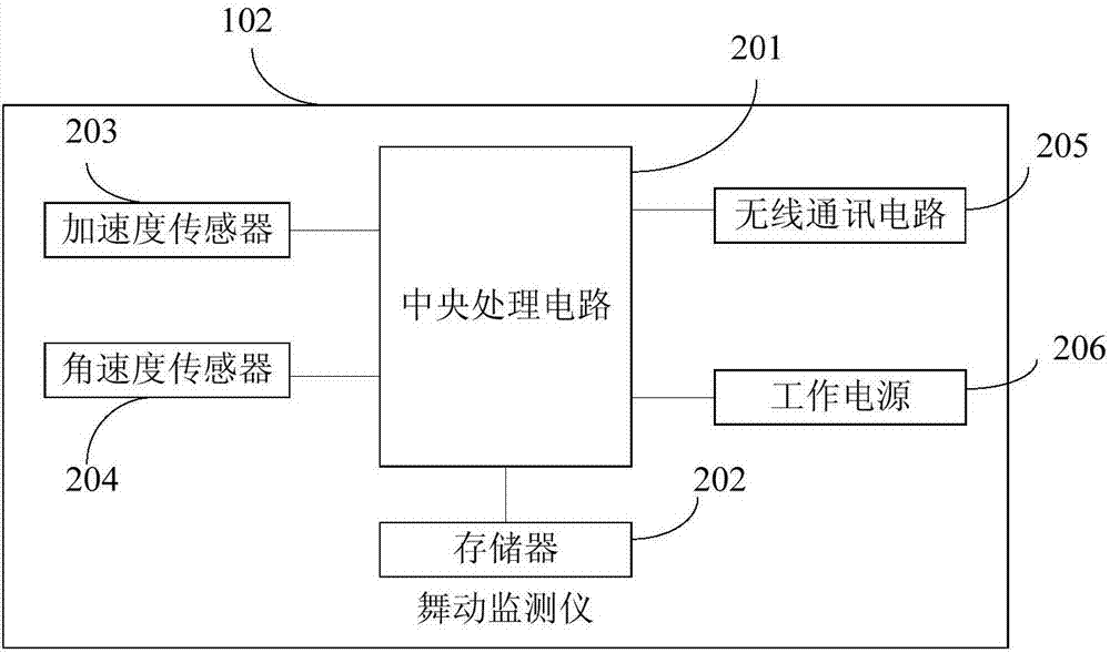 一种高压输电线路的舞动监测系统的制造方法与工艺