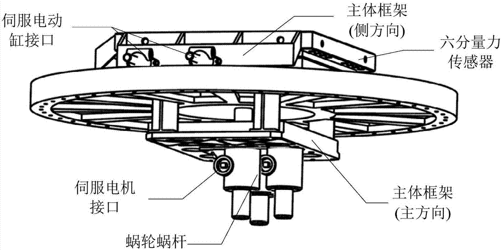 一種六分量力傳感器校準裝置的制造方法