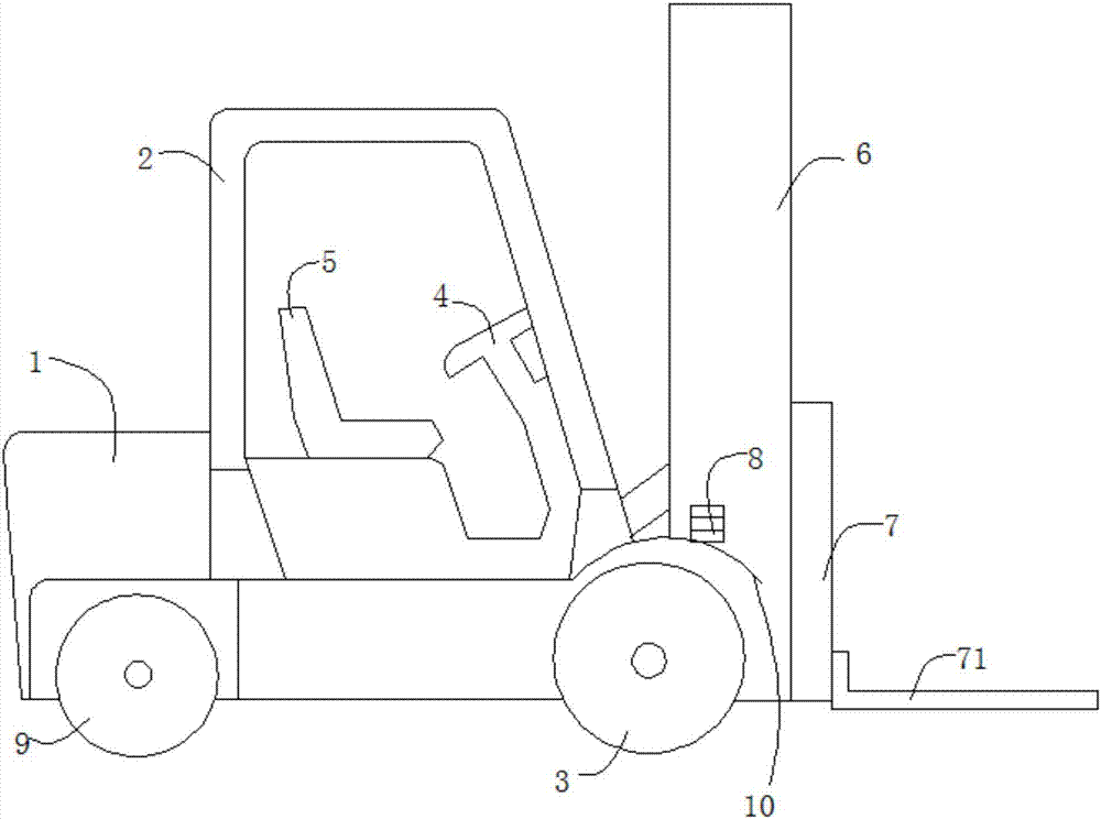 一種安全叉車(chē)的制造方法與工藝