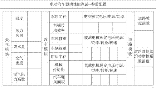 一种基于LabVIEW的电动汽车驱动性能测试系统的制造方法与工艺