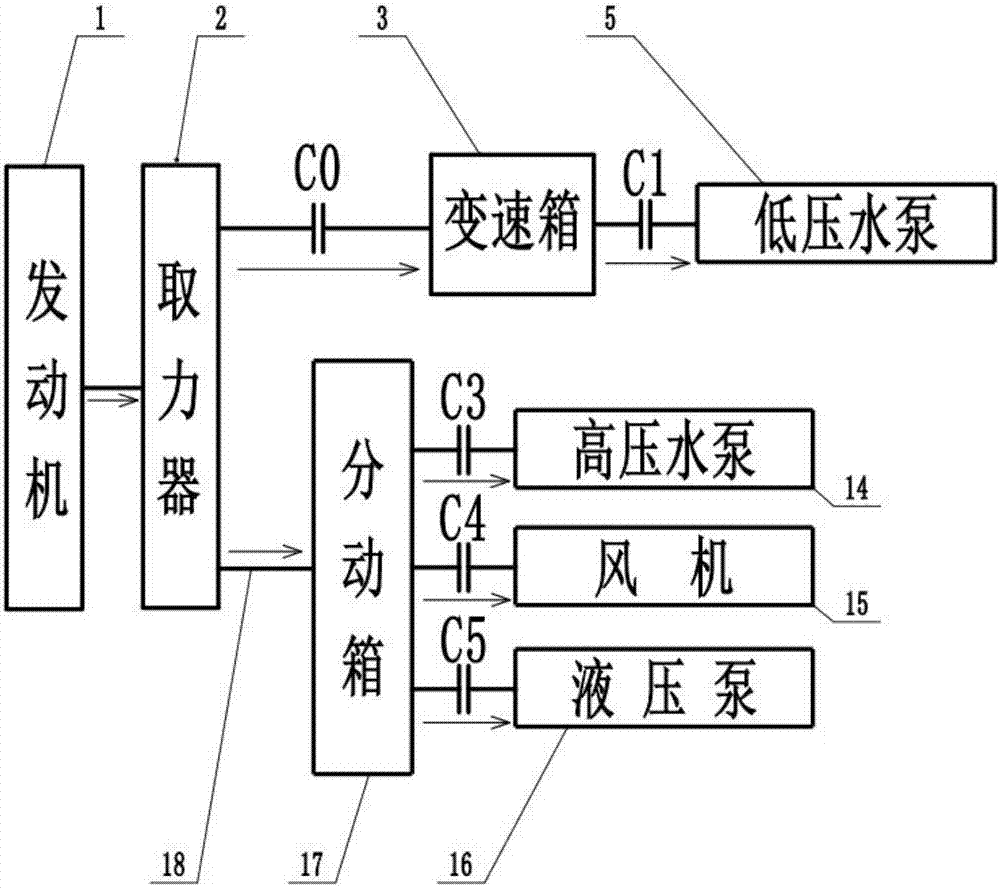 混联式plug‑in混合动力洗扫车的动力驱动系统的制作方法与工艺