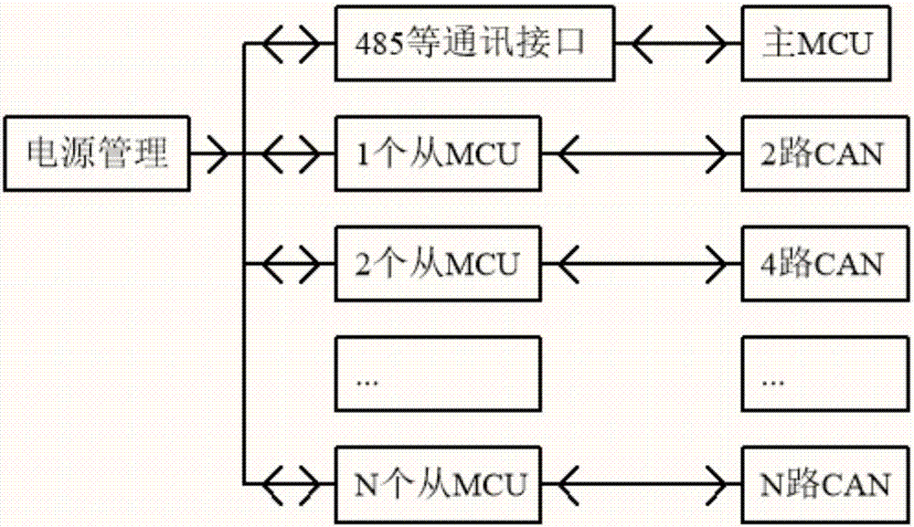 一種功率自動(dòng)分配多槍非車載充電樁的制作方法與工藝