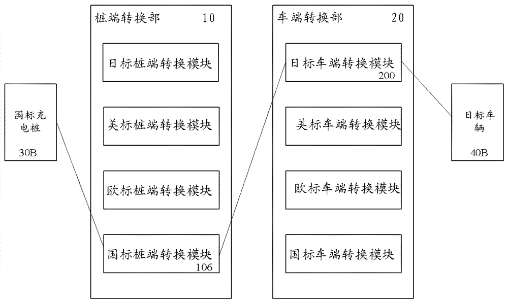 充电协议转换模块以及采用该模块的充电系统的制作方法与工艺