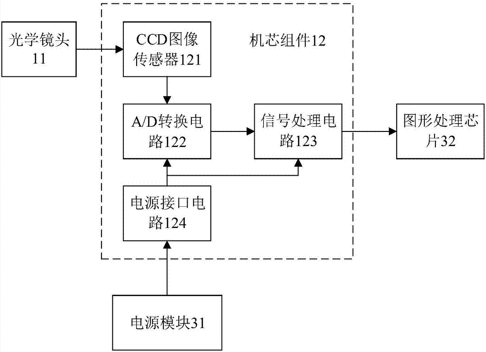 汽车红外夜视仪的制作方法与工艺