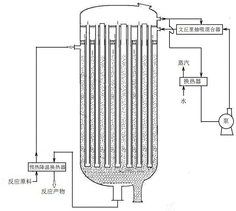 一种低压介质循环移热控温的反应器系统的制作方法与工艺