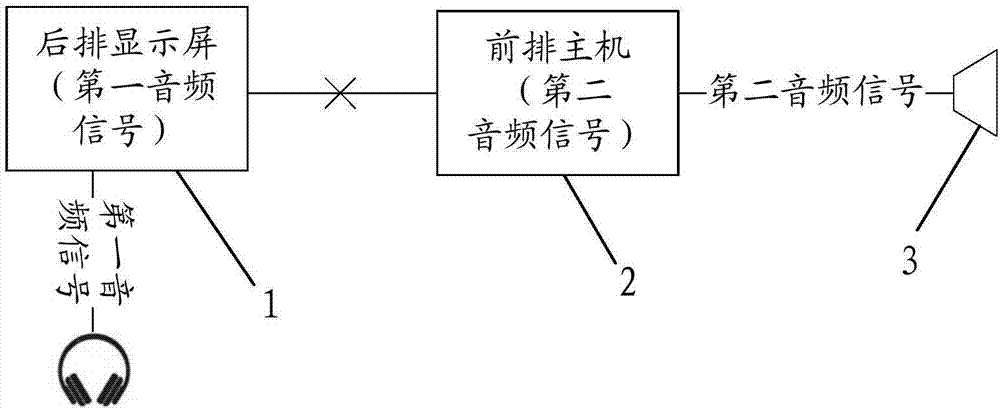 一種車(chē)載音頻系統(tǒng)及汽車(chē)的制作方法與工藝