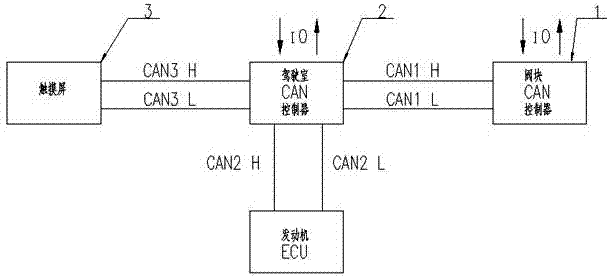 基于CAN總線的垃圾車控制系統(tǒng)的制作方法與工藝