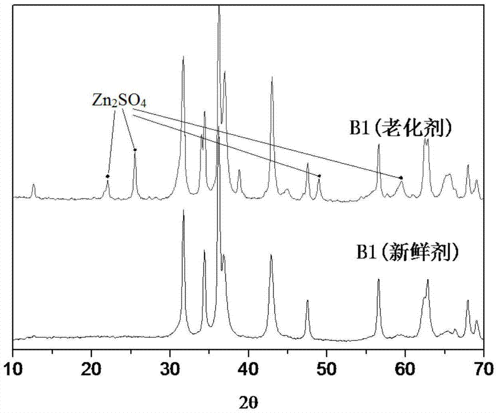 一種烴油脫硫催化劑及其制備方法和烴油脫硫的方法與流程