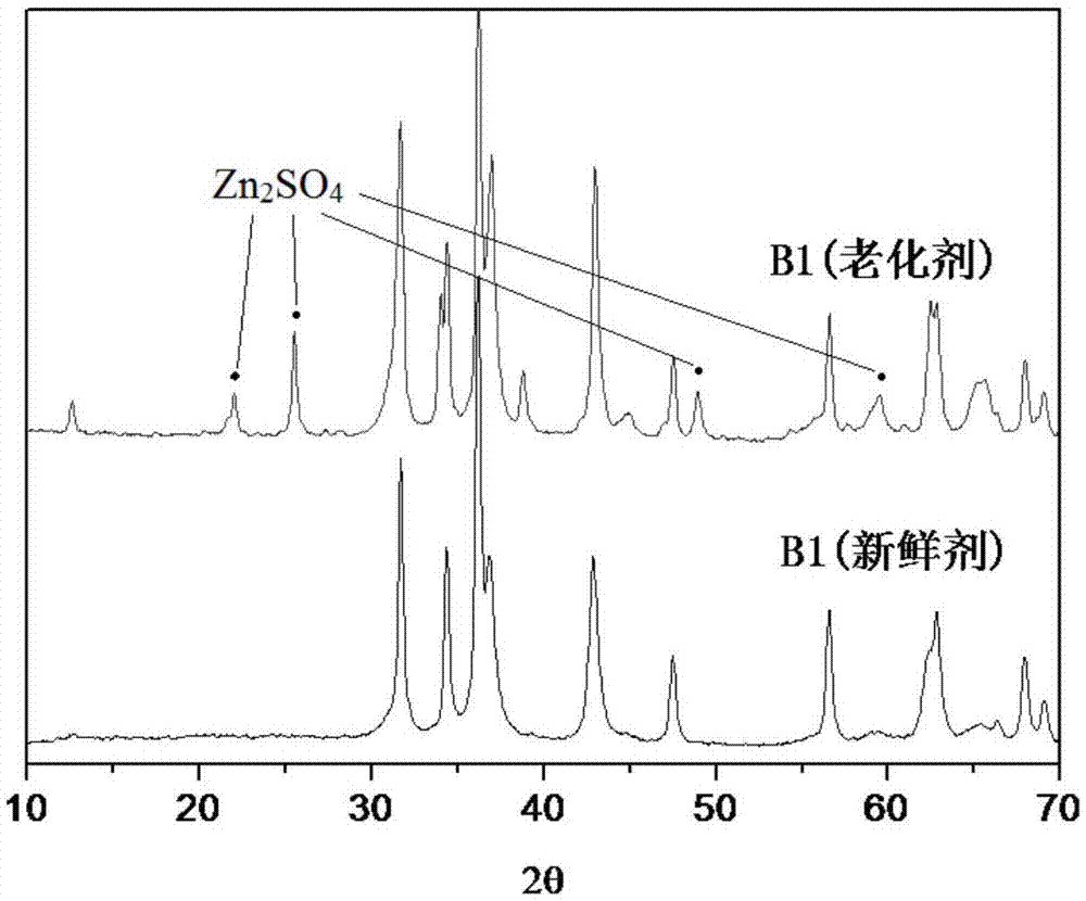 一种烃油脱硫催化剂及其制备方法和烃油脱硫的方法与流程