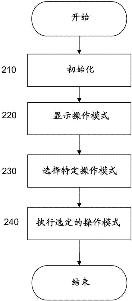 用于提供用于血糖控制的信息的医疗设备和方法与流程