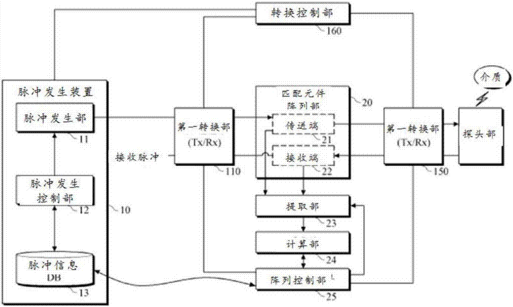 阻抗匹配裝置及方法與流程