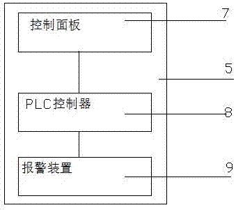 自動(dòng)包裝機(jī)的制作方法與工藝