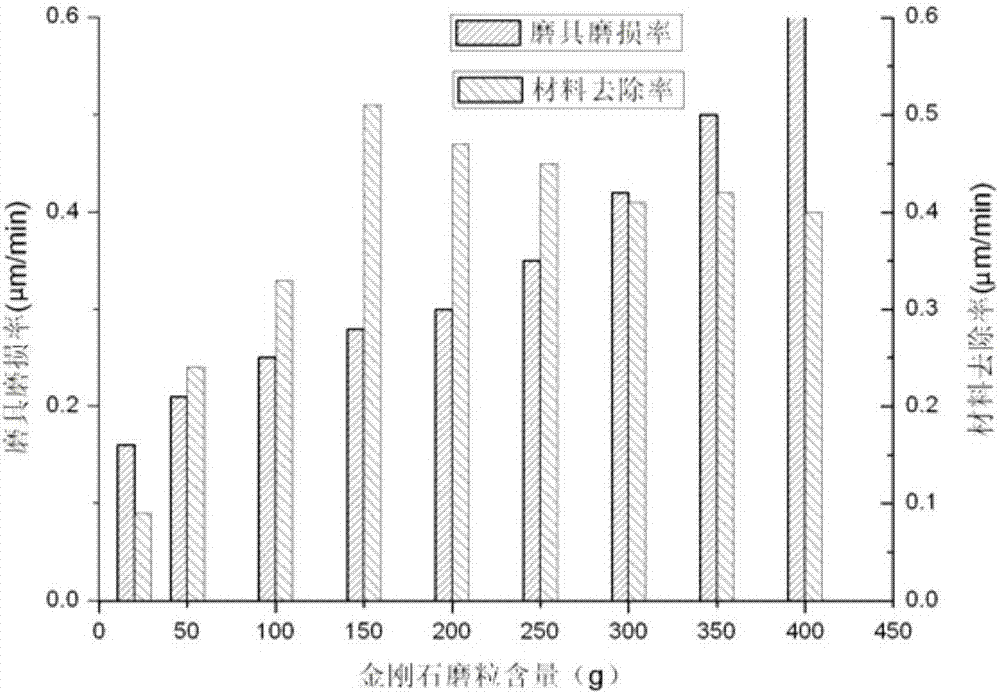 一種采用橡膠結(jié)合劑的多孔海綿復(fù)合金剛石研磨丸片及其制備方法與流程