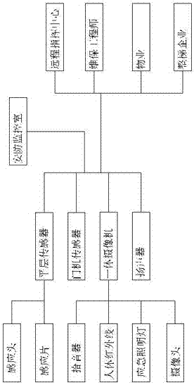 電梯互聯(lián)網(wǎng)信息采集、對接系統(tǒng)的制作方法與工藝