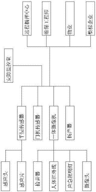 單臺(tái)電梯互聯(lián)網(wǎng)信息采集系統(tǒng)的制作方法與工藝