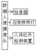 一種電梯物聯(lián)網(wǎng)監(jiān)測管理裝置的制作方法