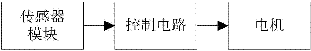 一種沙盤模型觀光電梯的自動(dòng)控制系統(tǒng)的制作方法與工藝