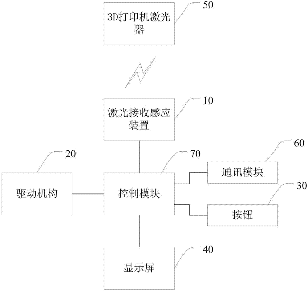 一种振镜扫描系统的校准装置及应用其的3D打印机系统的制作方法