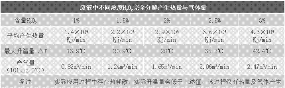 一種TFT用銅刻蝕液廢液的安全儲(chǔ)存方法與流程