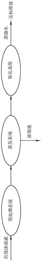 一種垃圾滲濾液處理設(shè)備的制造方法與工藝