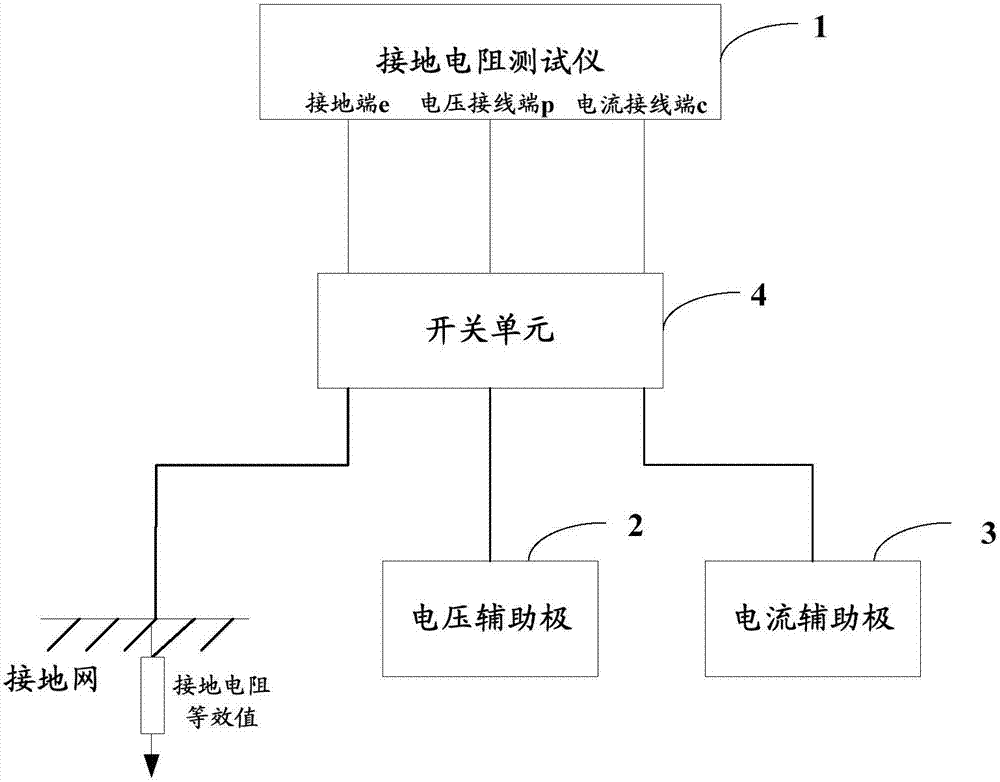 一種接地電阻測試裝置的制造方法