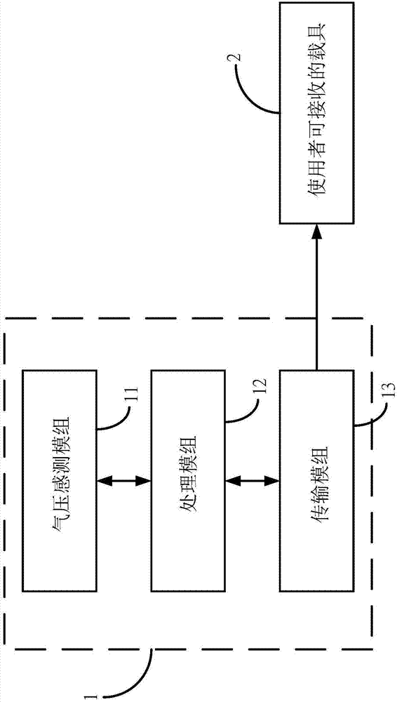 用于自行车的动态气压感测系统的制作方法与工艺