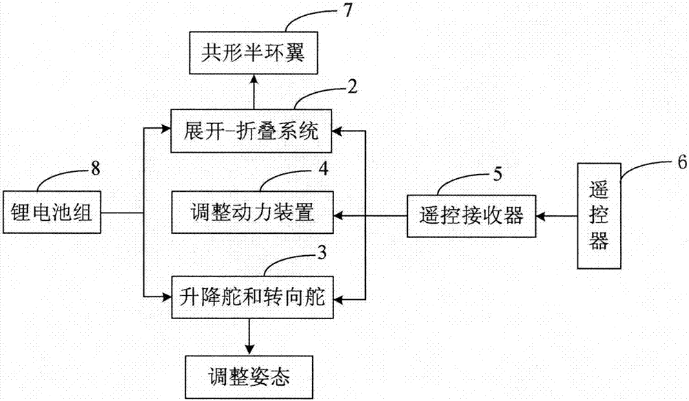 基于共形半环翼的水空两用变体跨越航行器的制作方法与工艺