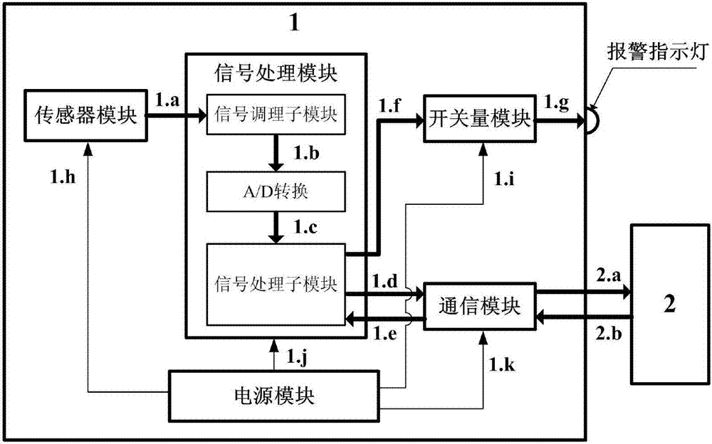 一種配電自動化環(huán)網(wǎng)柜局部放電監(jiān)測系統(tǒng)的制造方法與工藝