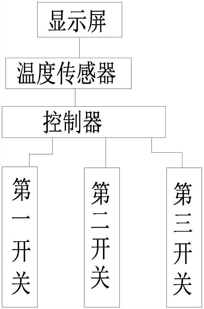 一種用于3D玻璃熔窯池的控溫系統(tǒng)的制作方法與工藝