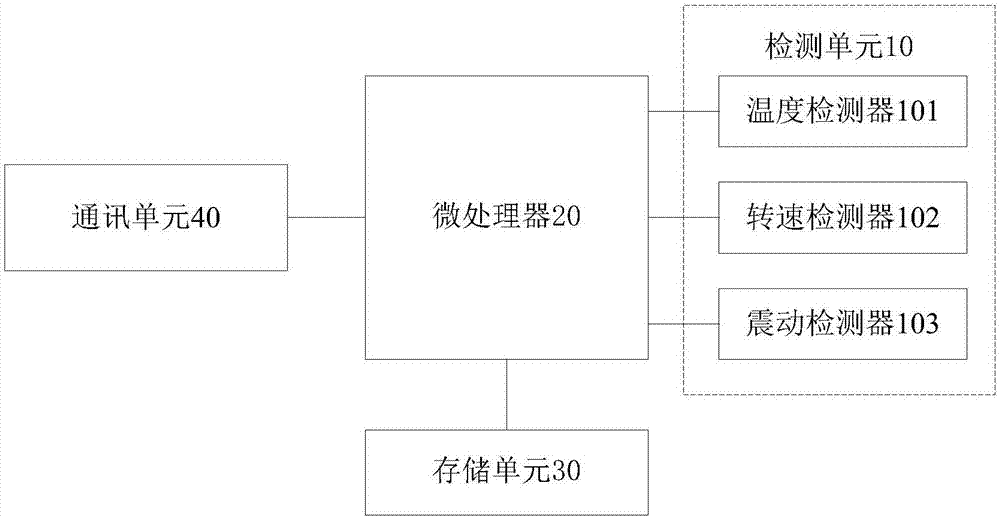 無人機(jī)及其電機(jī)的運(yùn)行監(jiān)控裝置的制造方法