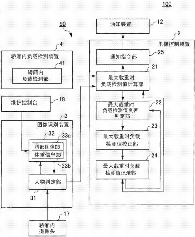 電梯的負載檢測調整裝置及電梯的制作方法