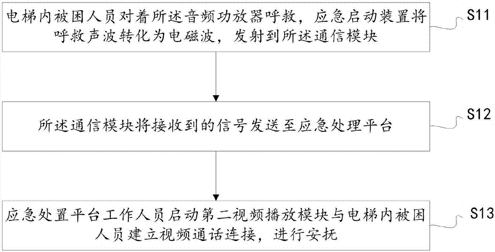 一種電梯預警語音安撫系統及其控制方法與流程