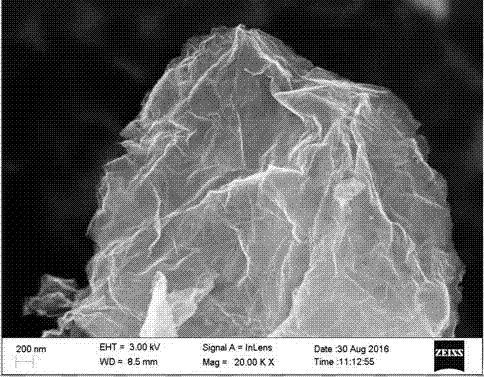一种铁粉为还原剂快速宏量制备石墨烯的方法与流程
