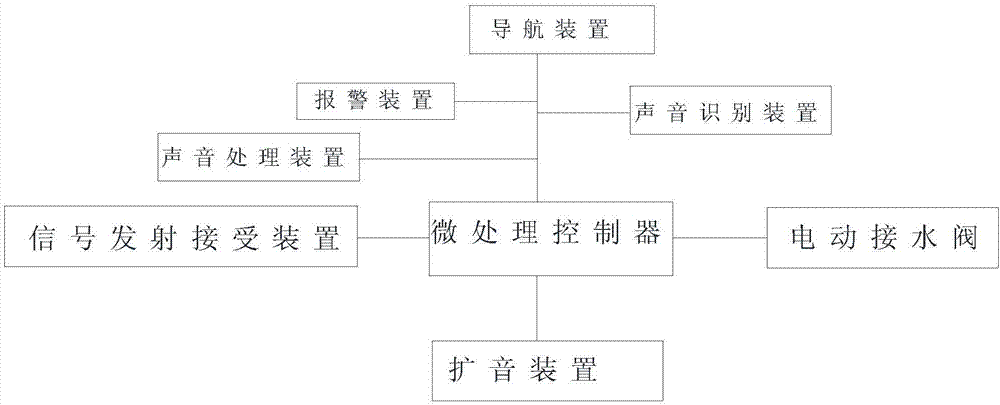 陪護(hù)監(jiān)控的凈化飲水系統(tǒng)的制作方法與工藝