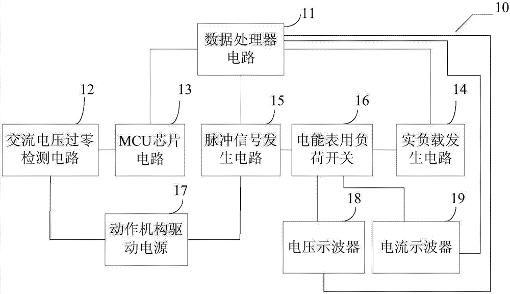 一種電能表用負(fù)荷開關(guān)過零操作測試系統(tǒng)的制造方法與工藝