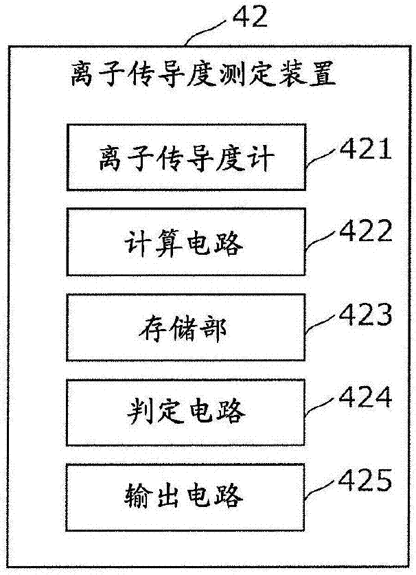 水處理方法和水處理裝置與流程