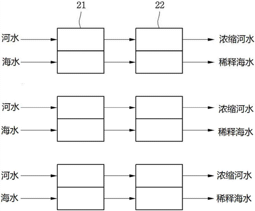 壓力輔助正滲透及逆滲透混合海水淡化裝置的制作方法