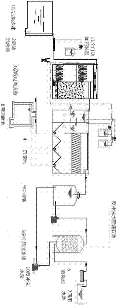 一種污廢水處理裝置及處理方法與流程