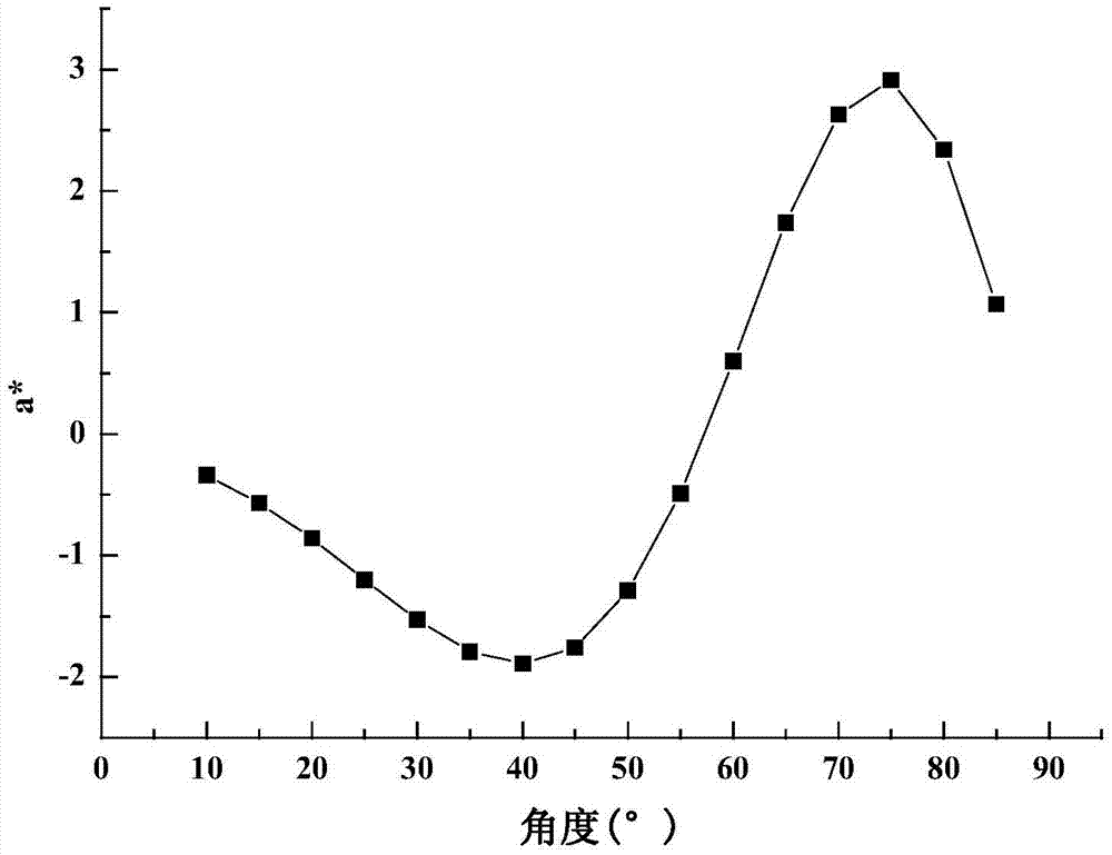 一種高透三銀低輻射節(jié)能玻璃的制作方法與工藝