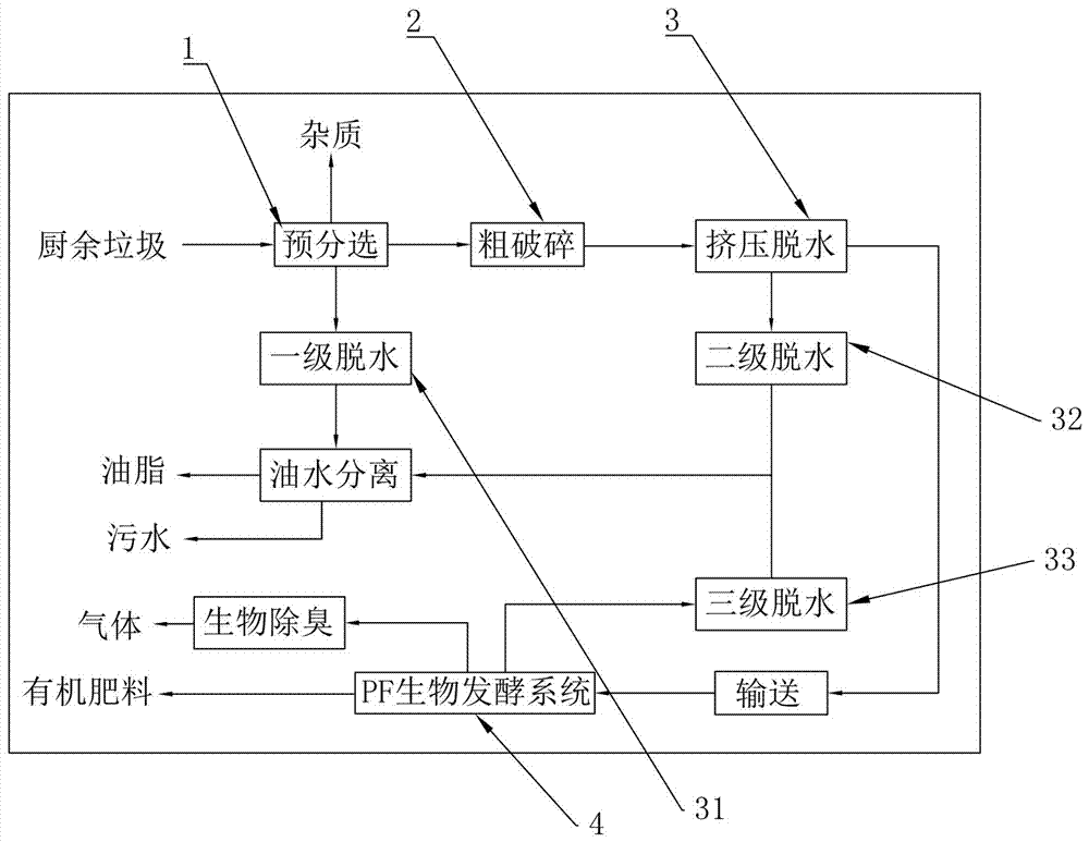 一種節(jié)能環(huán)保的垃圾就地處理系統(tǒng)的制作方法與工藝