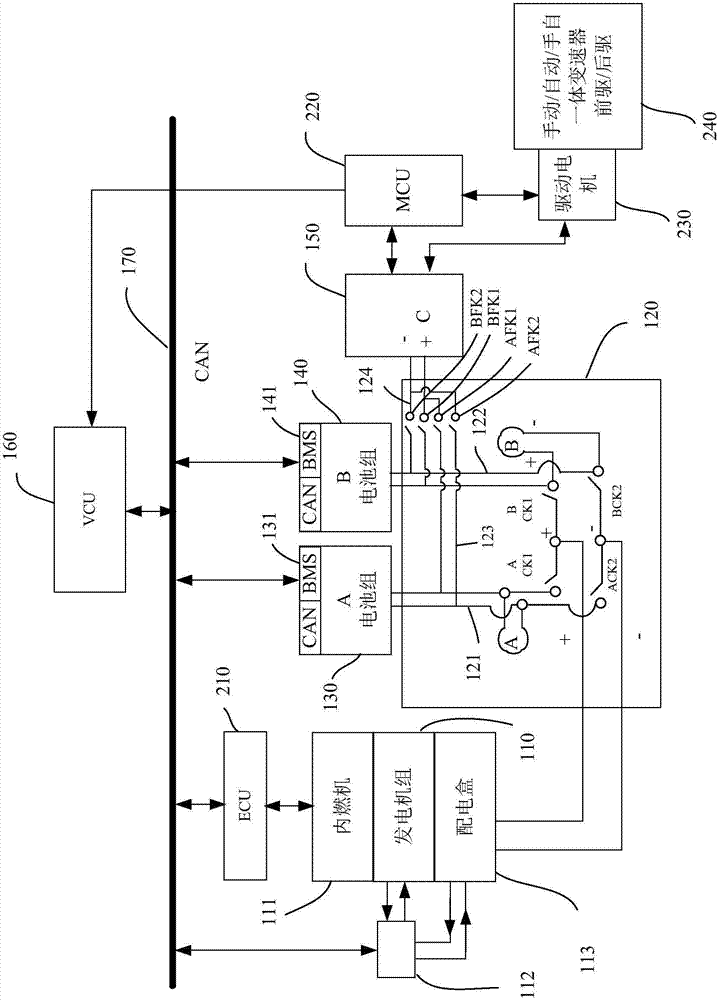 電動(dòng)汽車的自循環(huán)充放電裝置和動(dòng)力總成系統(tǒng)的制作方法