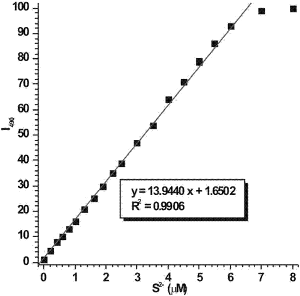 快速檢測(cè)硫離子的絡(luò)合物及其定量分析方法和應(yīng)用與流程