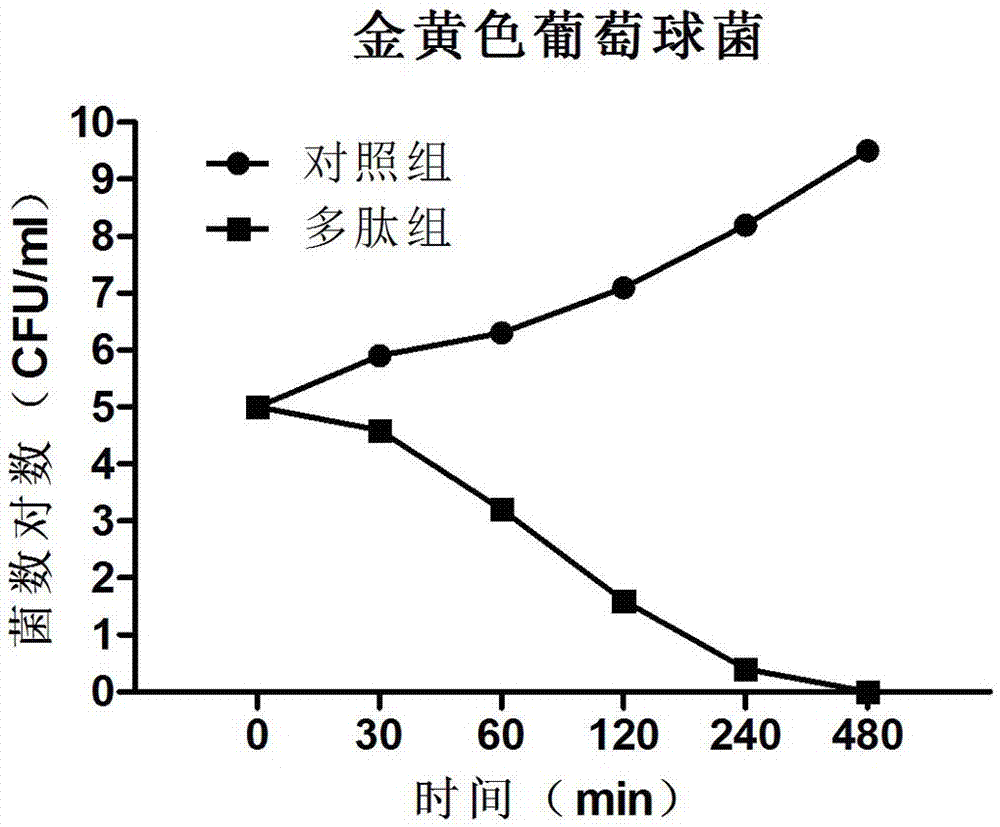 一种能够广谱抗菌的新型多肽及其应用的制作方法与工艺