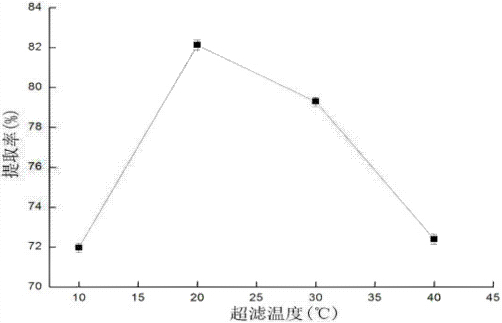 一种山药多糖提取方法与流程