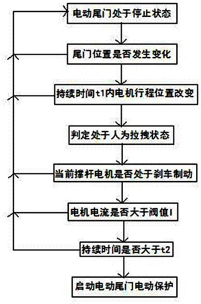 一種保護(hù)電動(dòng)尾門撐桿的裝置的制作方法