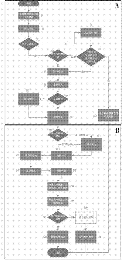 自动智能充电系统及有效解决充电桩利用率的方法与流程