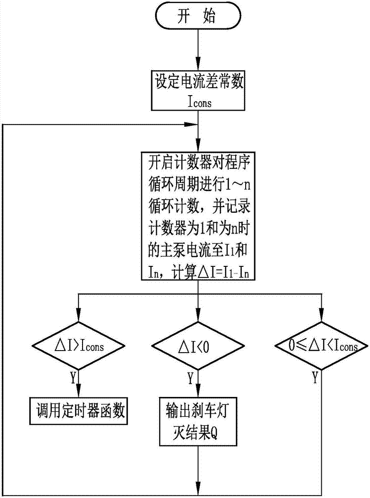 一種應(yīng)用于靜液壓自走農(nóng)機的剎車燈控制裝置及控制方法與流程