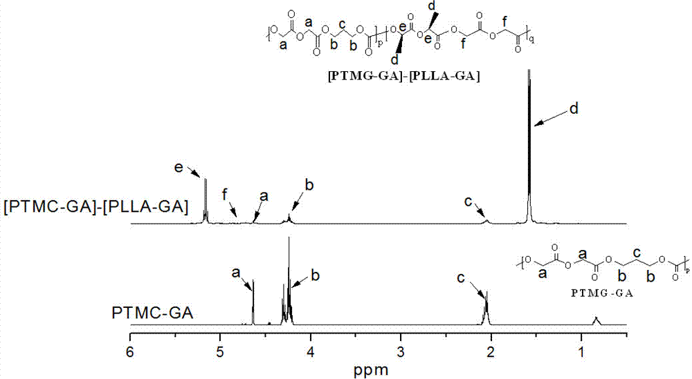 可调节降解速率的[PTMC‑GA]‑[PLLA‑GA]嵌段聚酯及其制备方法与流程
